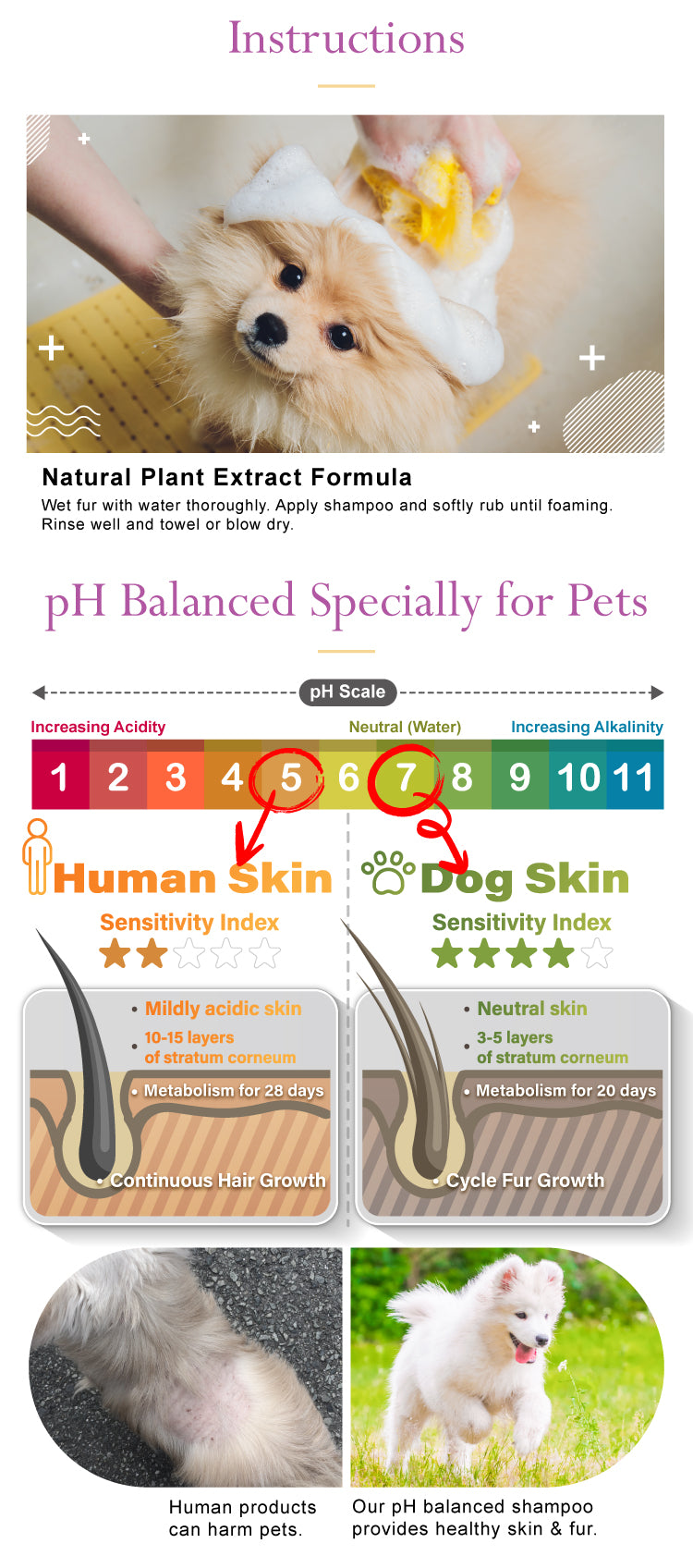 2-in-1 Pet Shampoo & Conditioner
