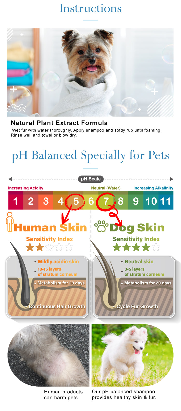 Itch Relief Pet Shampoo
