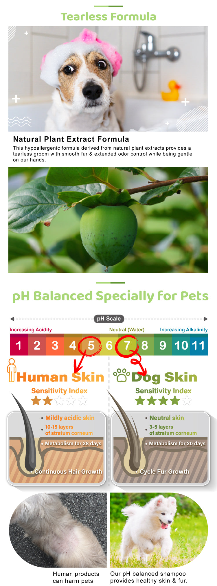 Tearless Pet Shampoo
